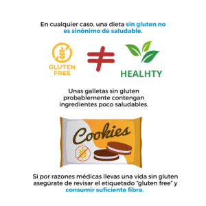 Gluten aumento peso